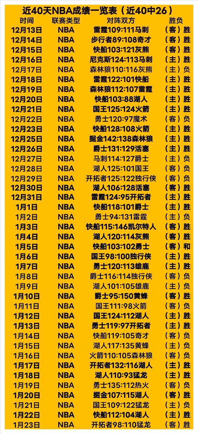 大乐透期号,专家推荐,质合分析前,立博体育官网,Ladbrokes,Sports,足球直播,篮球赛事,体育高清,NBA直播