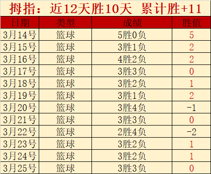 大乐透期号,专家推荐,特罗姆对比,立博体育官网,Ladbrokes,Sports,足球直播,篮球赛事,体育高清,NBA直播