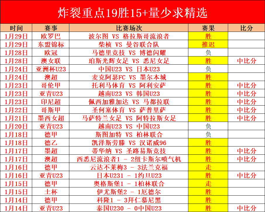 周四,赛事分析,太阳对阵马,立博体育官网,Ladbrokes,Sports,足球直播,篮球赛事,体育高清,NBA直播