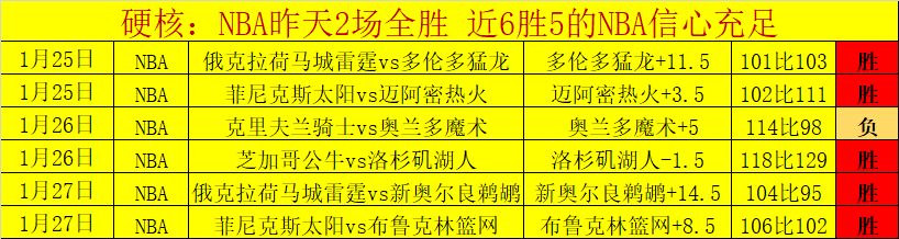 大乐透期号,专家推荐,绿军费城对,立博体育官网,Ladbrokes,Sports,足球直播,篮球赛事,体育高清,NBA直播