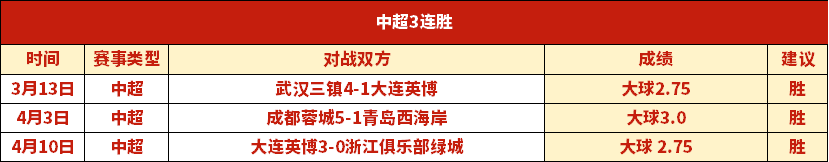 近两日连胜,理论实际效,果差距显著,立博体育官网,Ladbrokes,Sports,足球直播,篮球赛事,体育高清,NBA直播