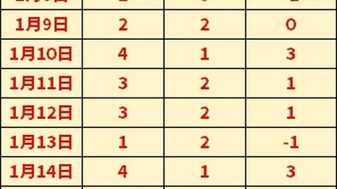 勇士队续签穆迪3年，押注3900万探索球员潜力上限