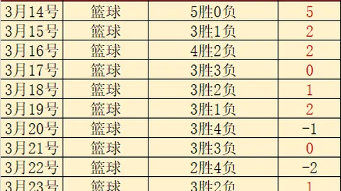 大乐透期号专家推荐：特罗姆对比质合分析胜率解析