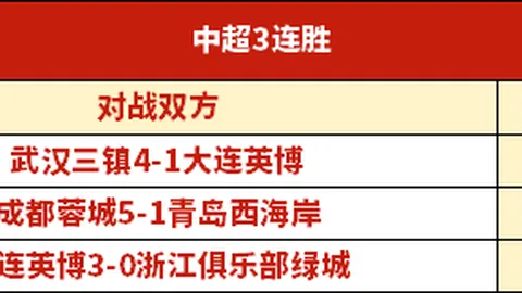 NBA近两日连胜，理论实际效果差距显著