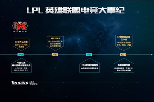 的标签